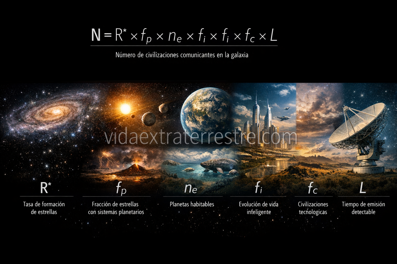 Ecuación de Drake,imagen creada por vidaextraterrestre.com